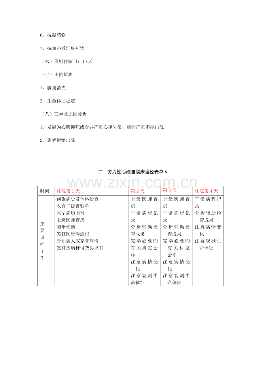 冠心病劳力性心绞痛临床路径住院标准流程A.doc_第2页