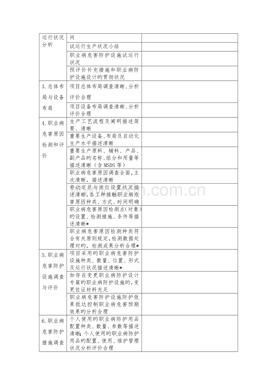 建设项目职业病危害控制效果评价报告评审表.doc_第2页