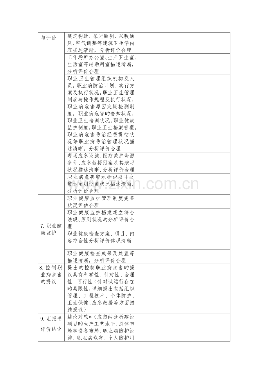 建设项目职业病危害控制效果评价报告评审表.doc_第3页