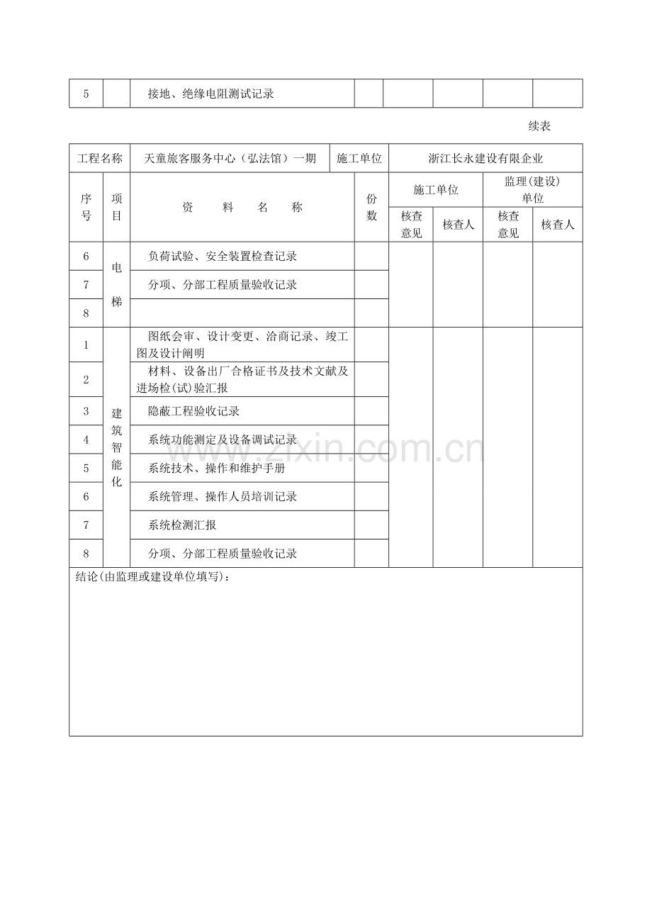 单位子单位工程质量控制资料核查记录.doc_第3页