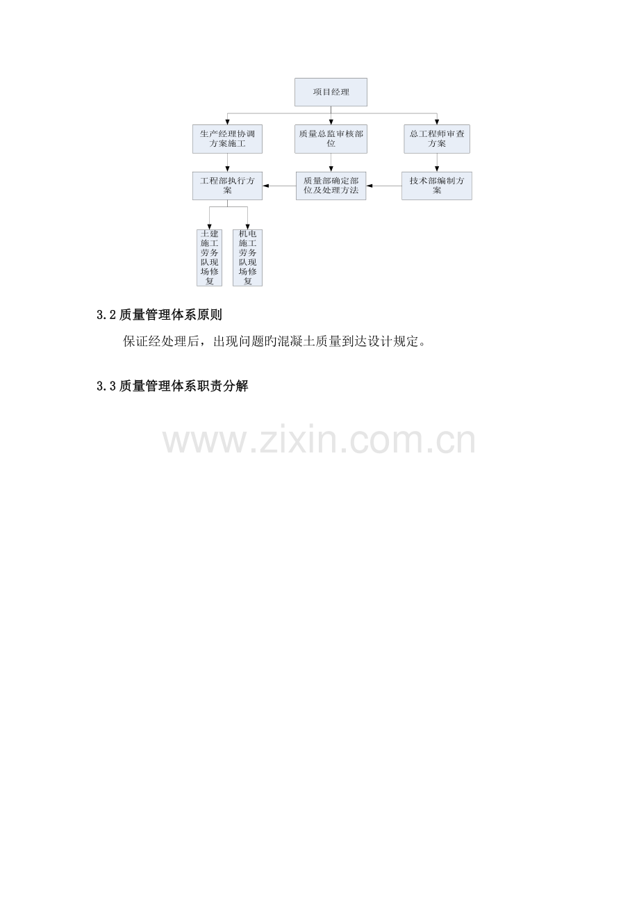 受冻混凝土处理方案.doc_第3页