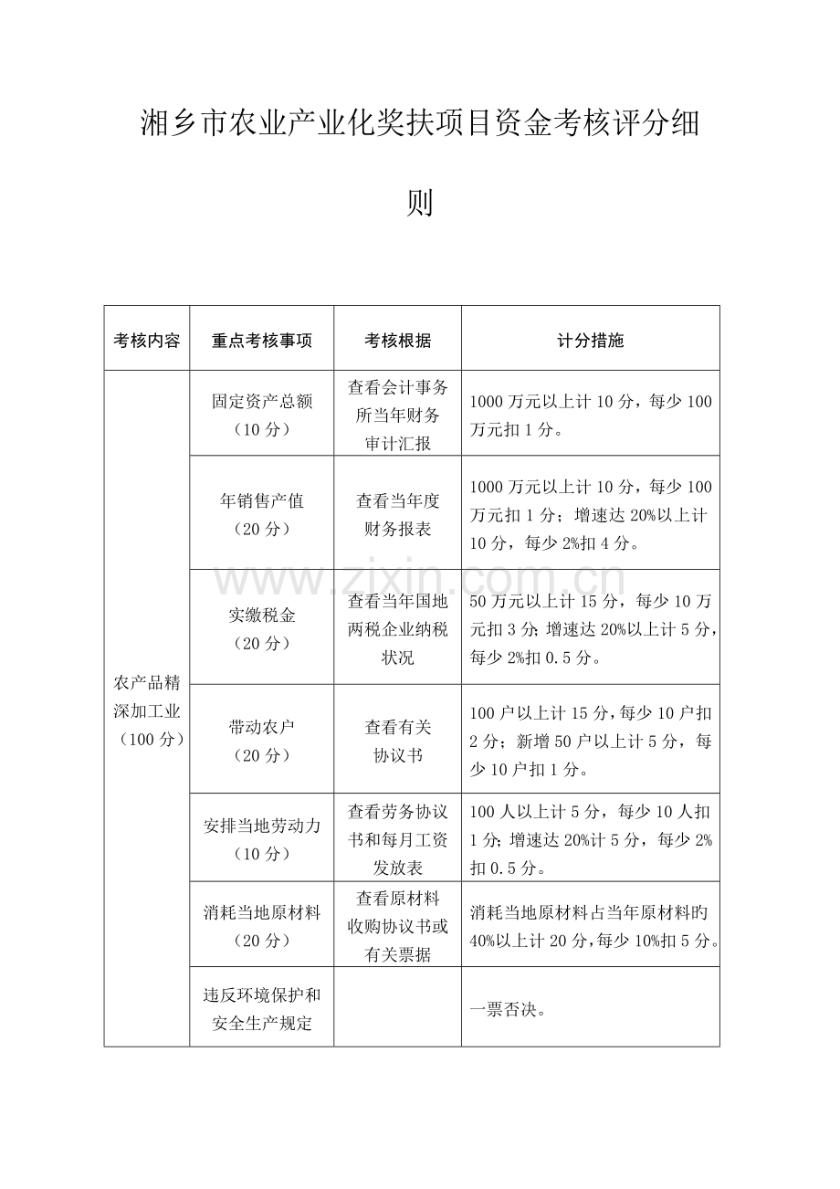 湘乡农业产业化奖扶项目资金考核评分细则.doc_第1页