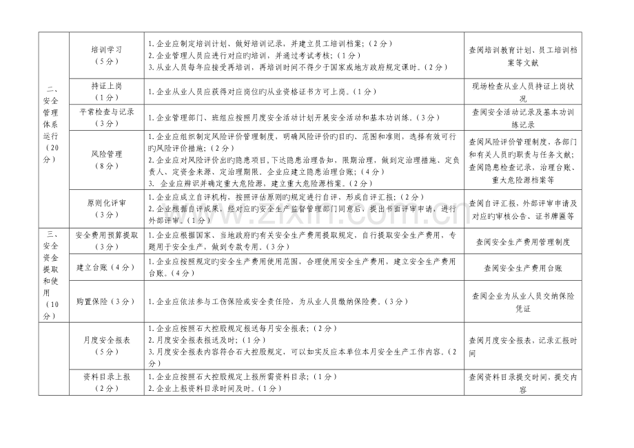 青岛中石大控股有限公司对所属企业安全生产考核实施细则.doc_第2页