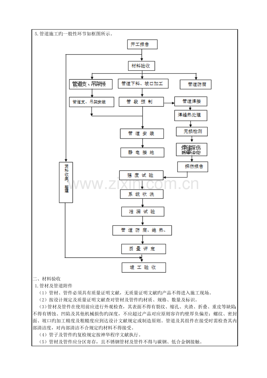 工艺管道技术交底记录.doc_第2页