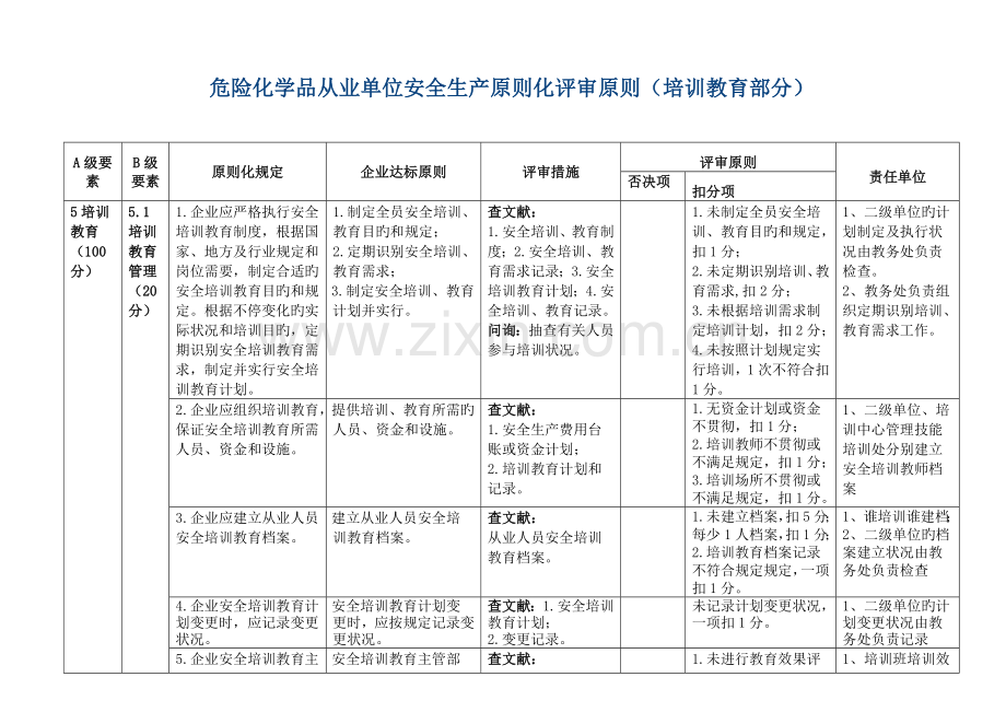 危险化学品从业单位安全生产标准化评审标准培训教育部分.doc_第1页