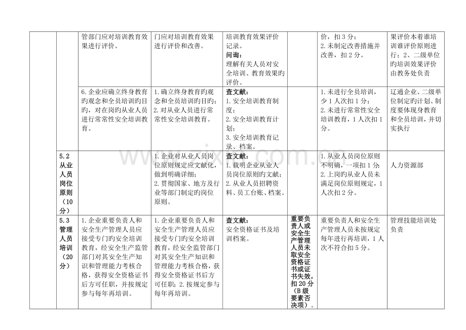 危险化学品从业单位安全生产标准化评审标准培训教育部分.doc_第2页