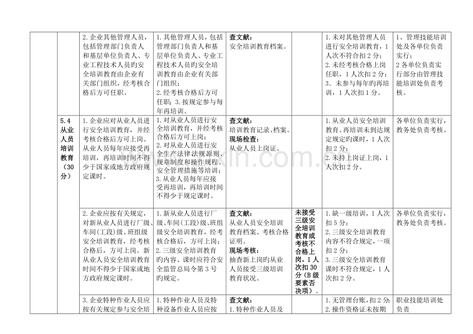 危险化学品从业单位安全生产标准化评审标准培训教育部分.doc_第3页