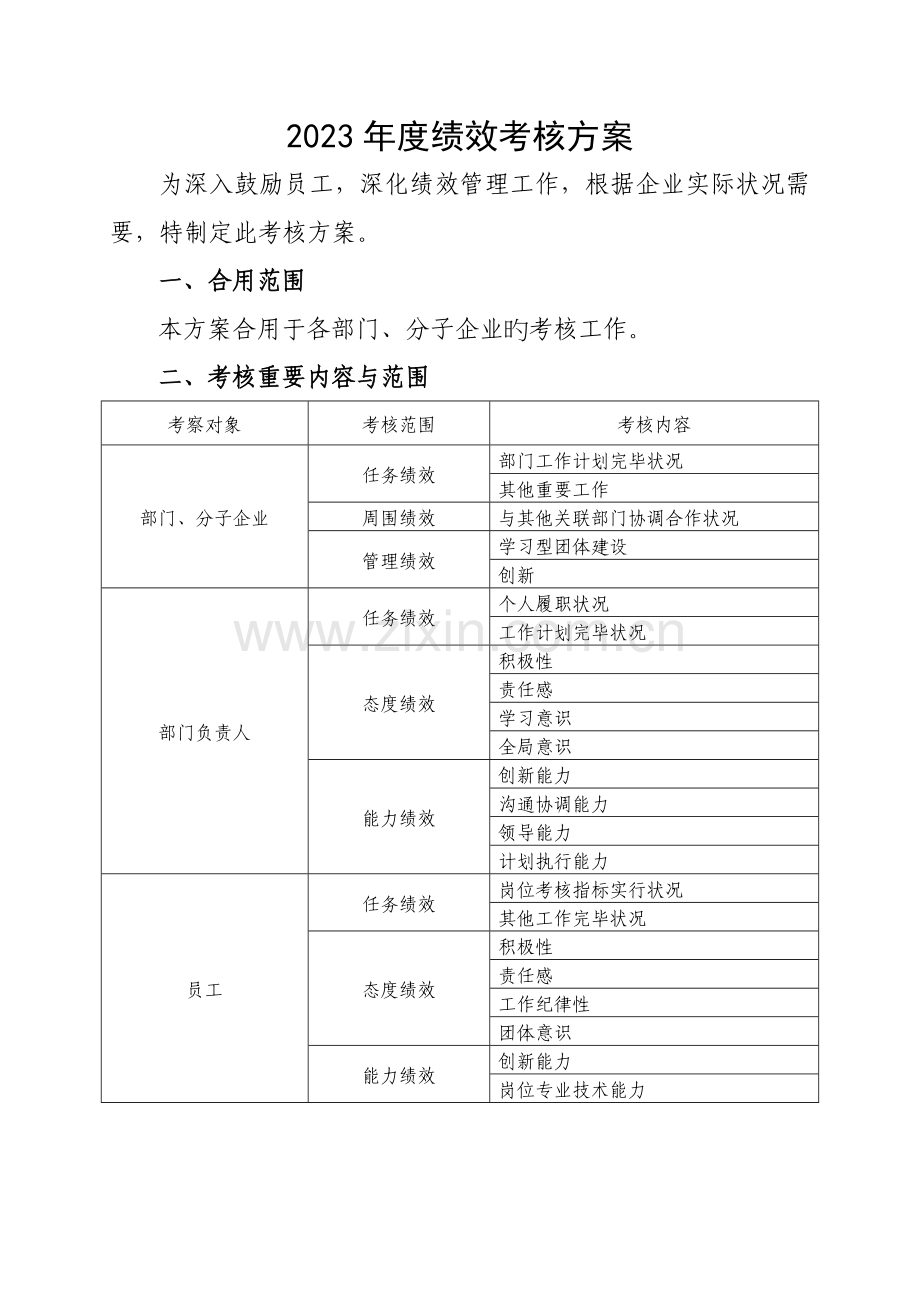 管理层与员工绩效考核方案.doc_第1页