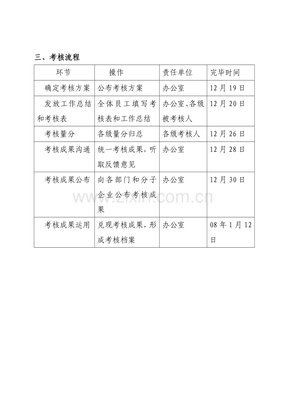 管理层与员工绩效考核方案.doc_第2页