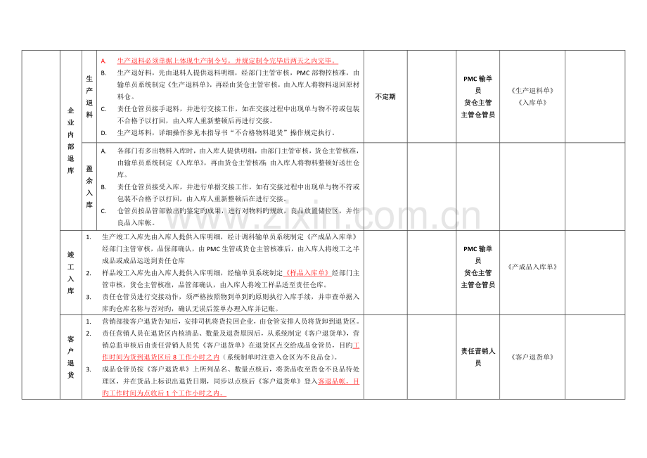 库房操作作业指导书-仓管员.doc_第2页