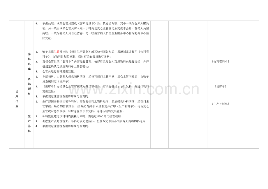 库房操作作业指导书-仓管员.doc_第3页