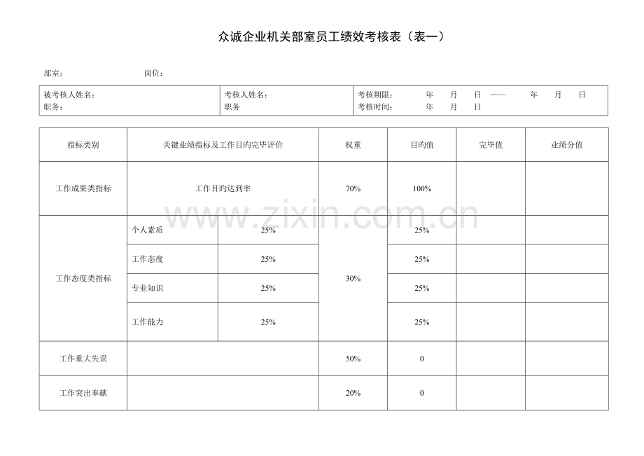 众诚公司机关部室员工绩效考核表.doc_第1页