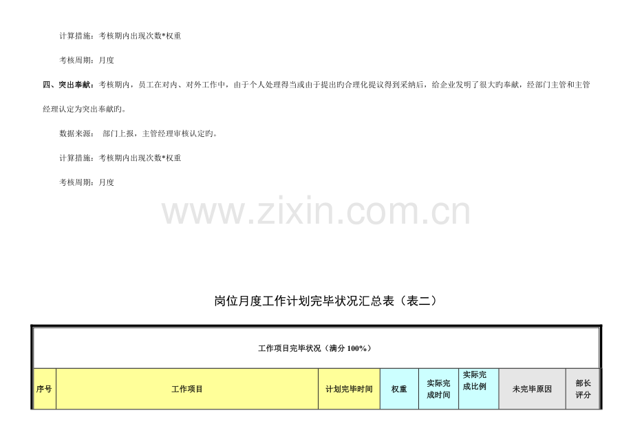 众诚公司机关部室员工绩效考核表.doc_第3页