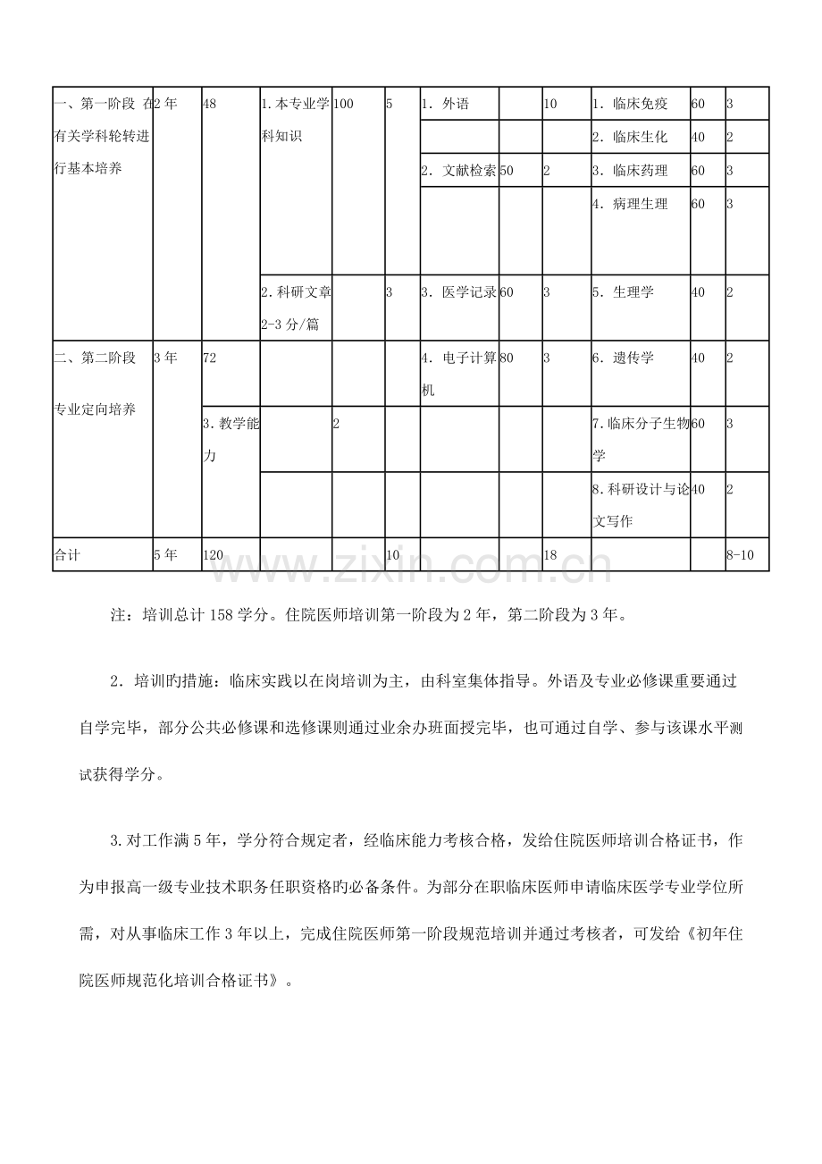 2023年住院医师规范化培训与管理.doc_第2页