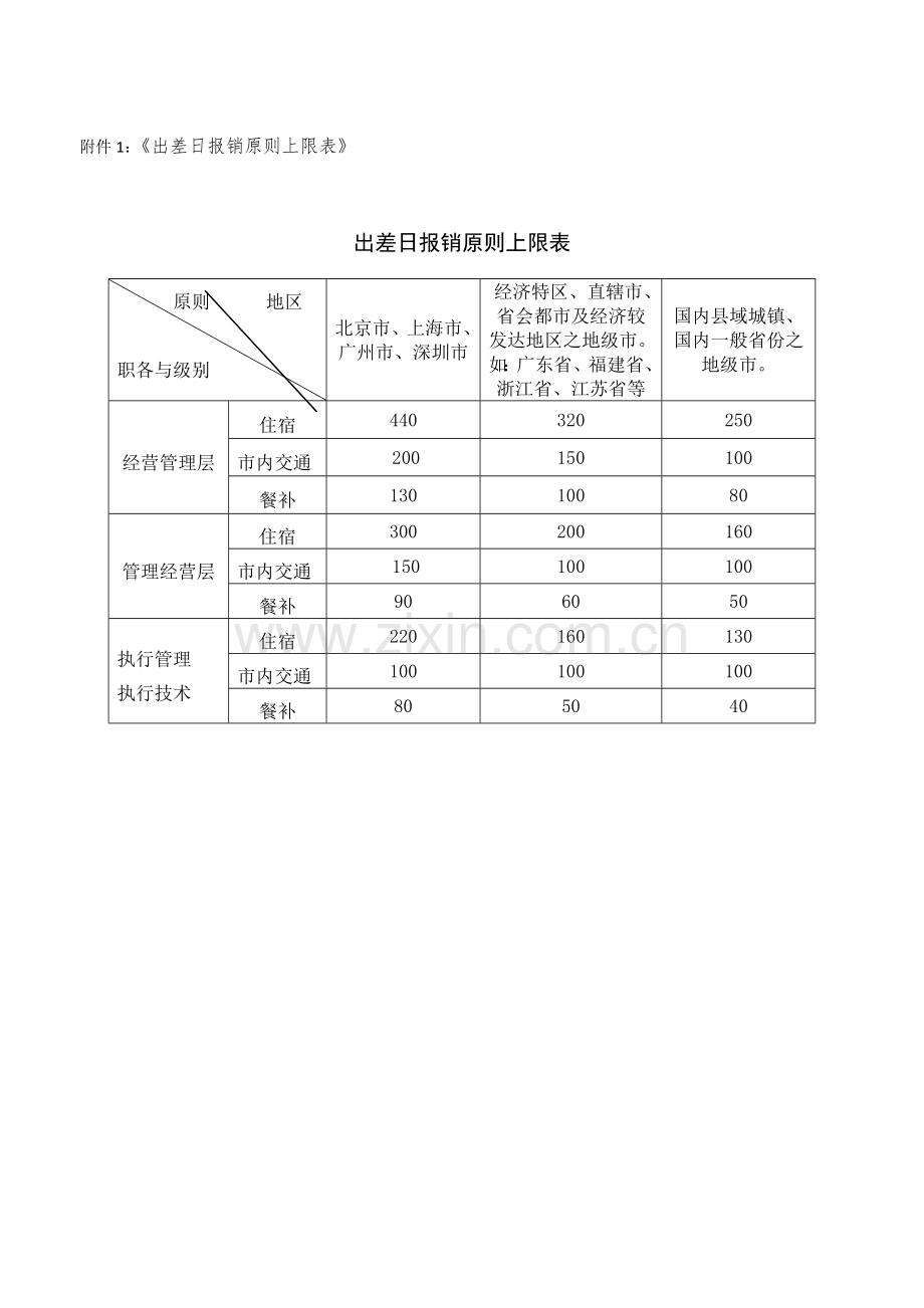 出差管理制度签发版本.doc_第3页