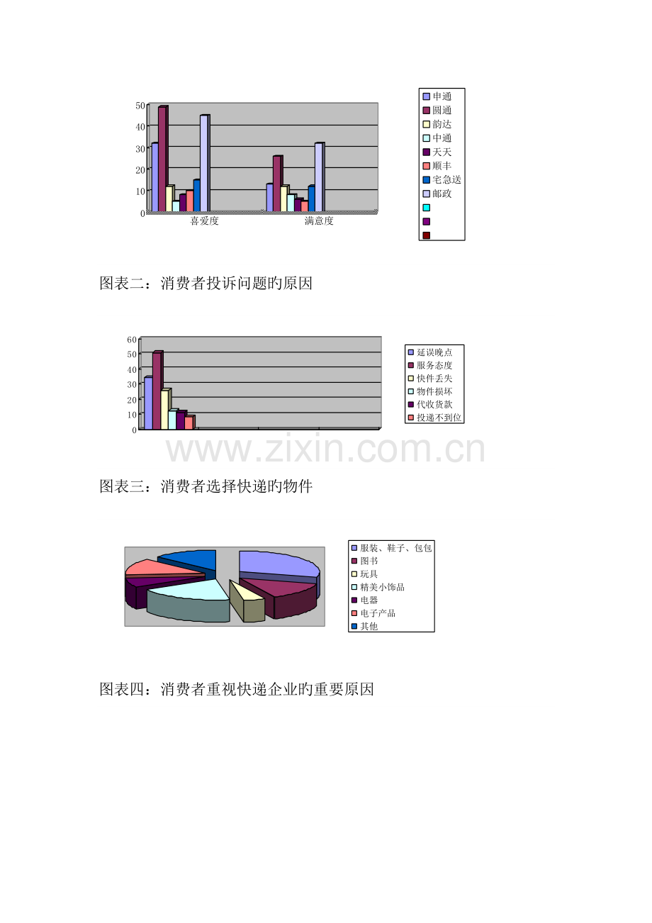 快递公司调查报告详细.doc_第3页