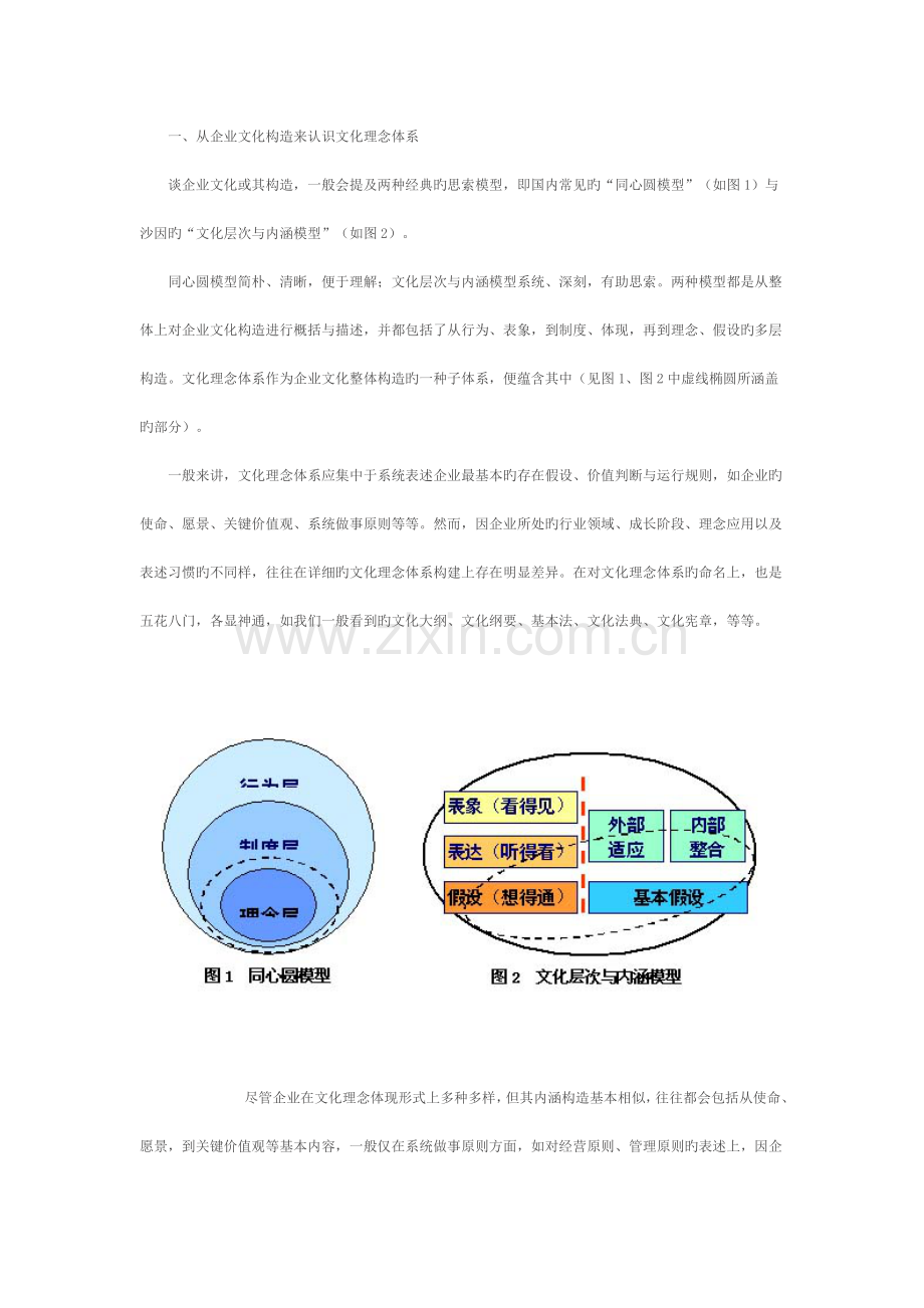 厘清文化理念体系的层次.doc_第2页