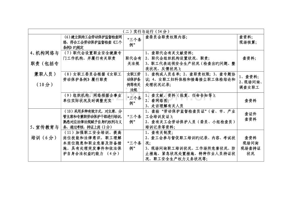 企业劳动保护工作合格示范工会考核细则精.doc_第2页