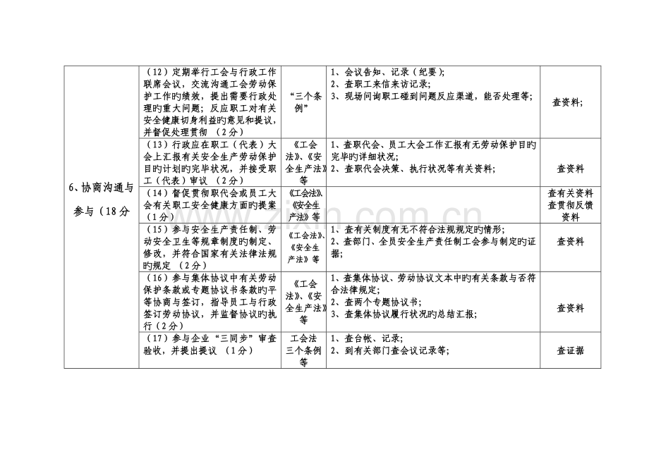 企业劳动保护工作合格示范工会考核细则精.doc_第3页