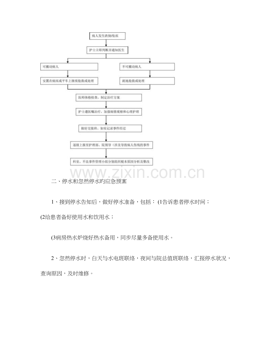 2023年中医治疗区各种应急预案精.doc_第2页