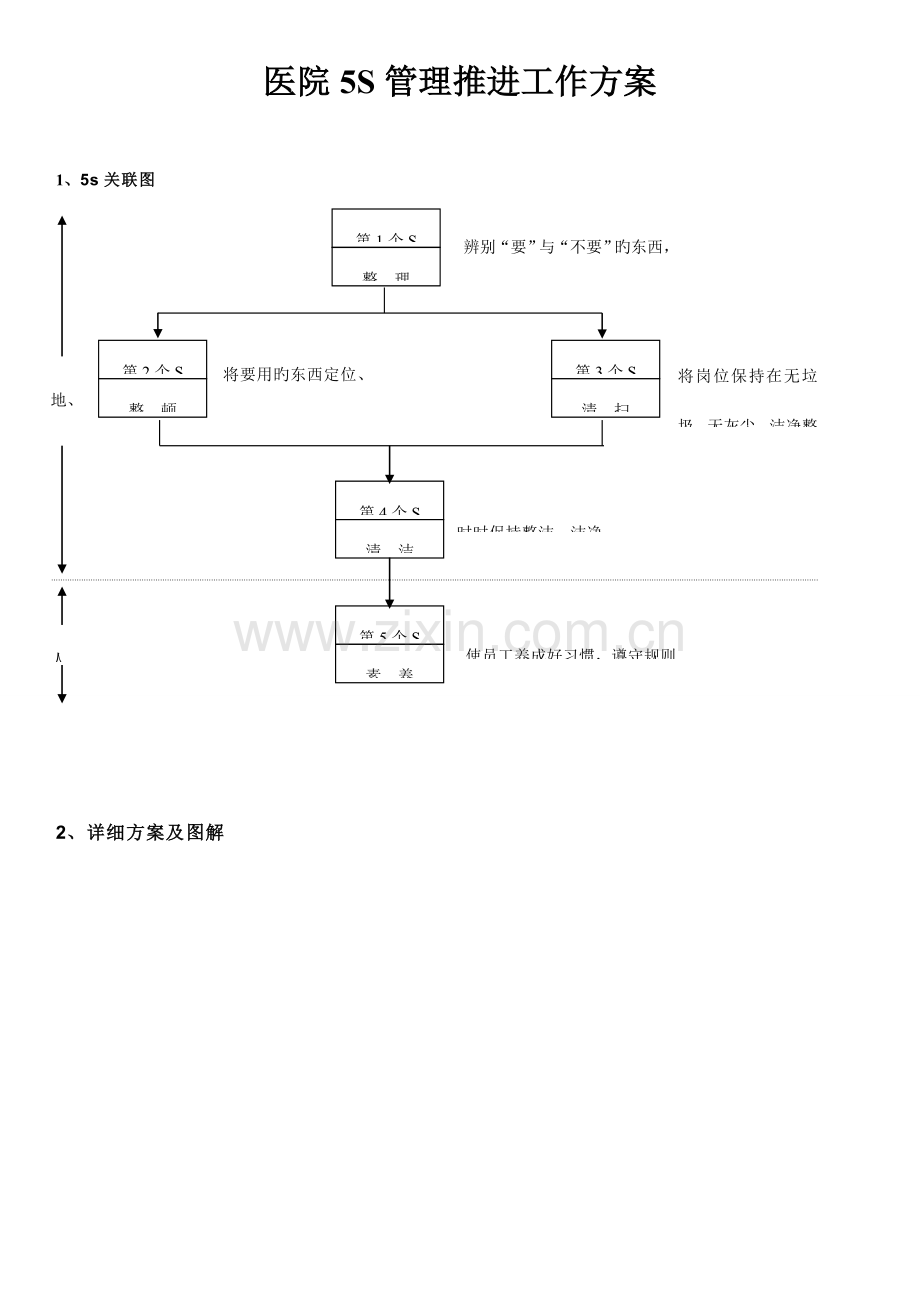 医院五S管理推进工作方案.doc_第1页