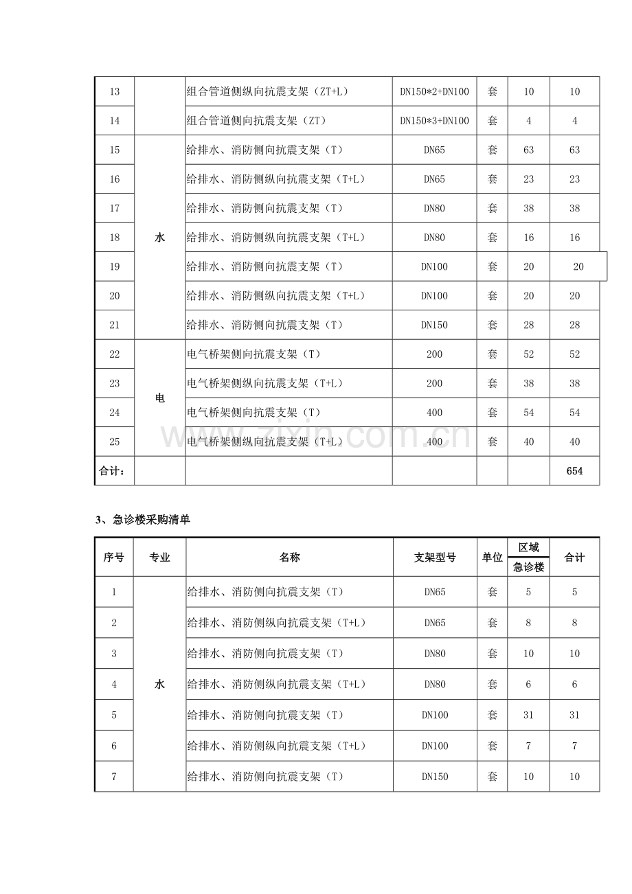 招标货物清单及货物技术规格和要求.doc_第3页