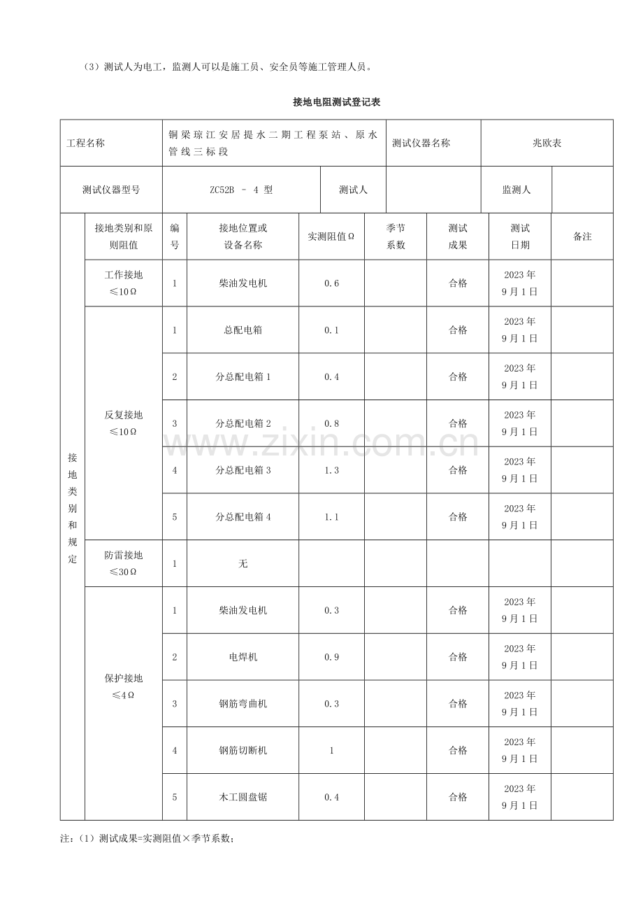 施工现场临时用电接地电阻测试记录表模板.doc_第2页