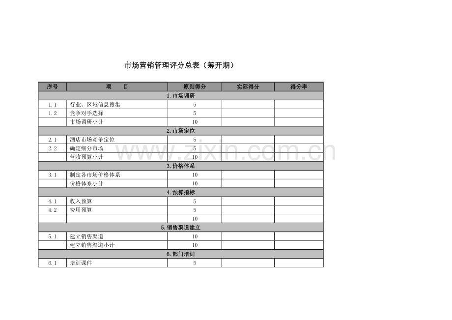 swc酒店物业市场部绩效考核评分总表.doc_第1页