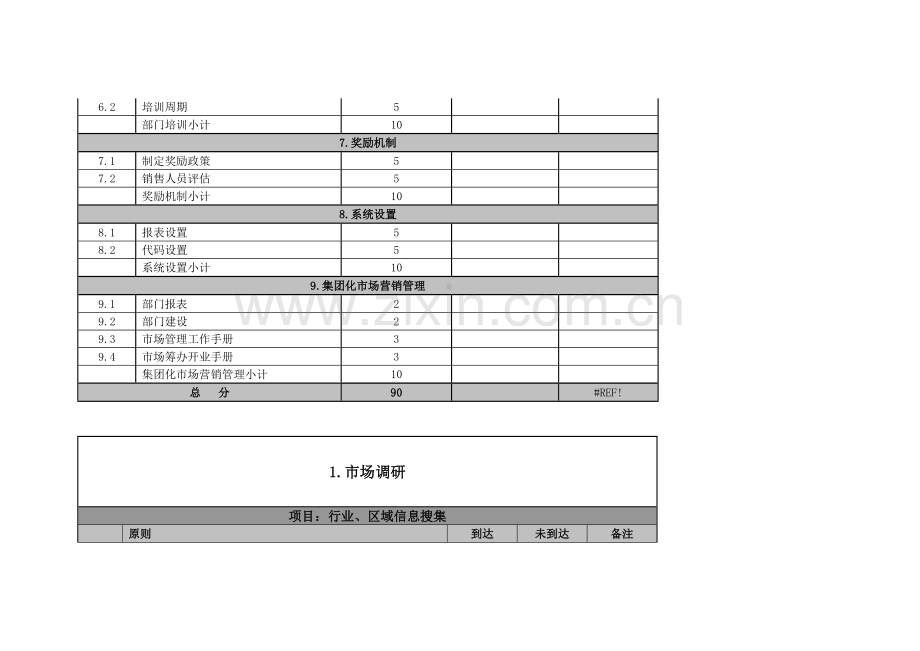 swc酒店物业市场部绩效考核评分总表.doc_第2页