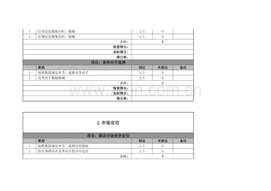 swc酒店物业市场部绩效考核评分总表.doc_第3页