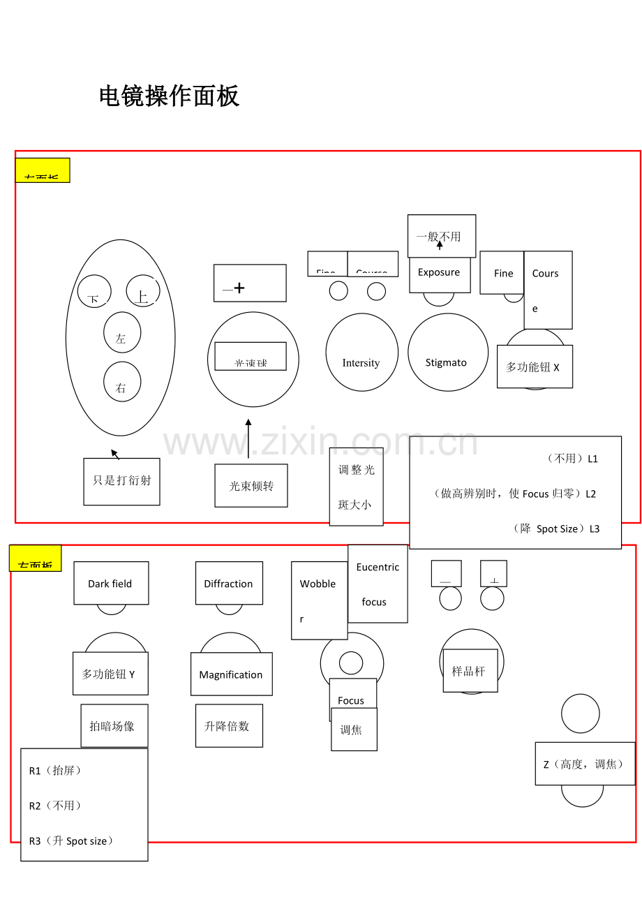 TEM操作步骤及注意事项.docx_第2页