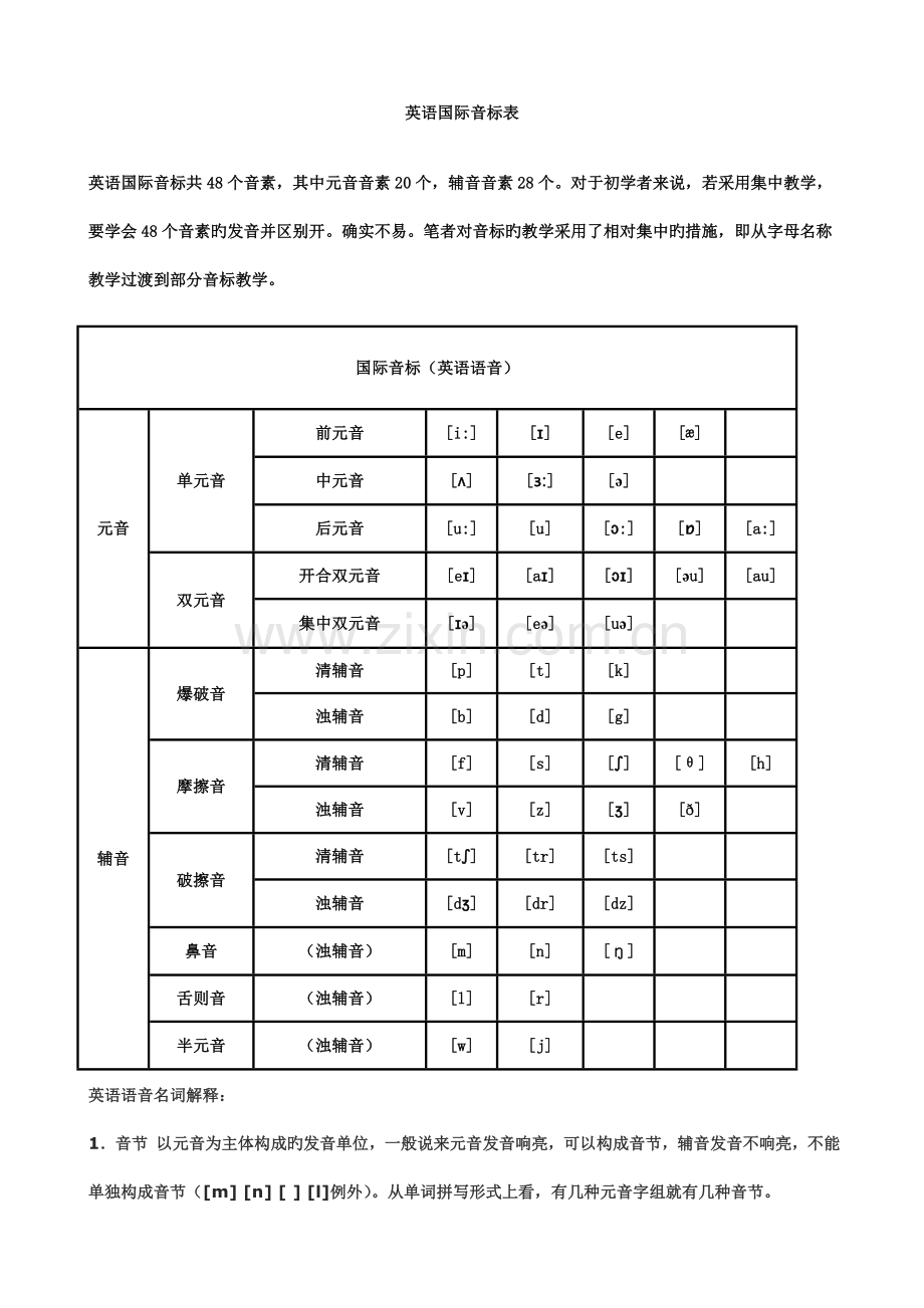 英语音标及发音规则.doc_第1页