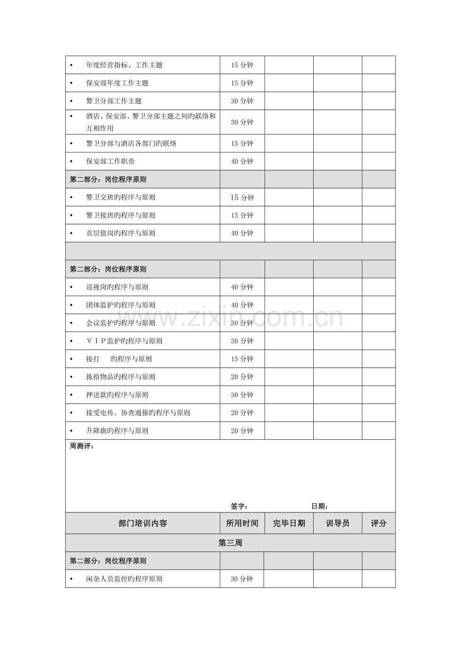 酒店物业保安部停车场警卫培训手册跟踪记录表.docx_第3页