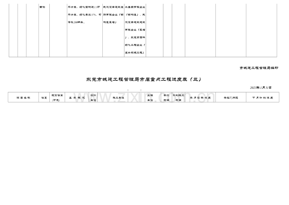 东莞市城建工程管理局市属重点工程进度表.doc_第3页