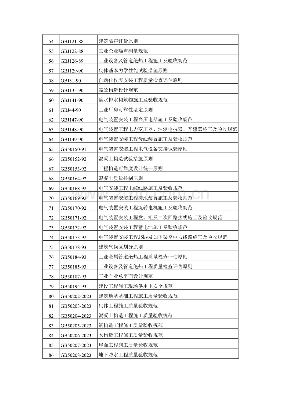 加热炉设计施工验收管理规范.doc_第3页