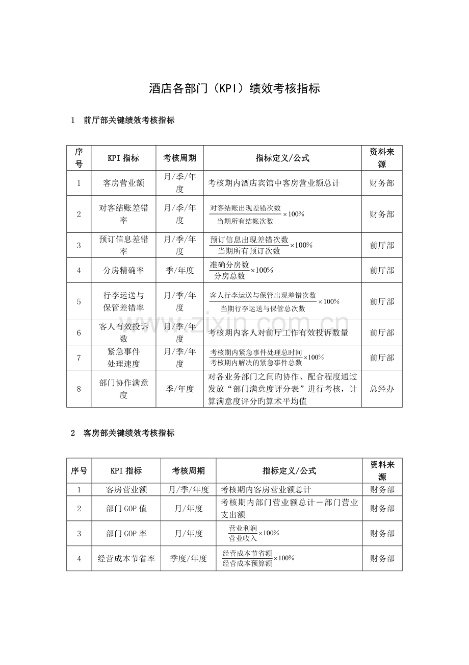 酒店KPI绩效考核指标.doc_第1页