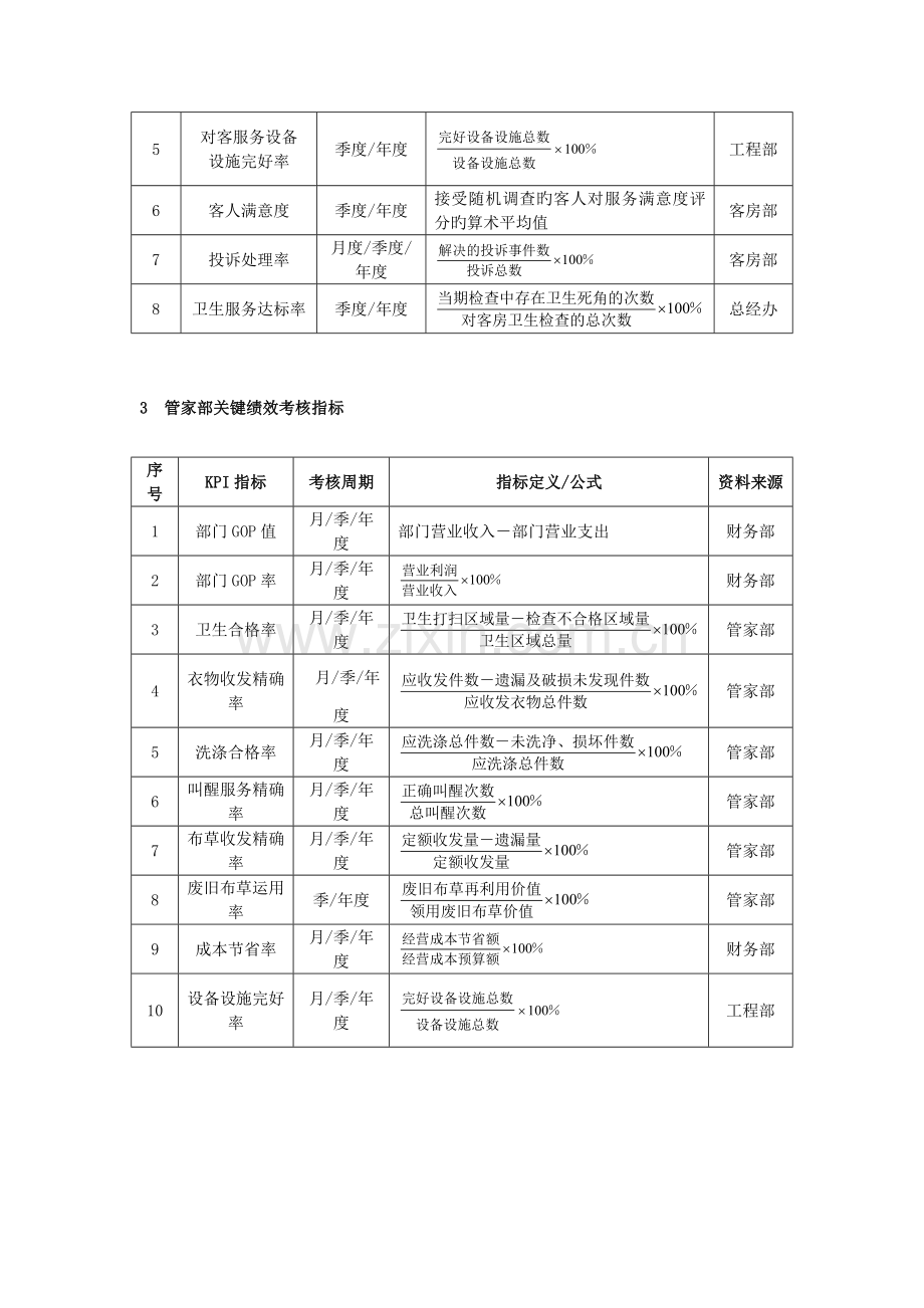 酒店KPI绩效考核指标.doc_第2页