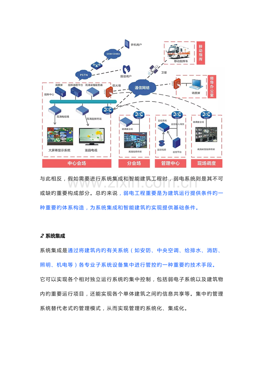 弱电人未来的机会在哪是系统集成还是智能建筑.docx_第2页