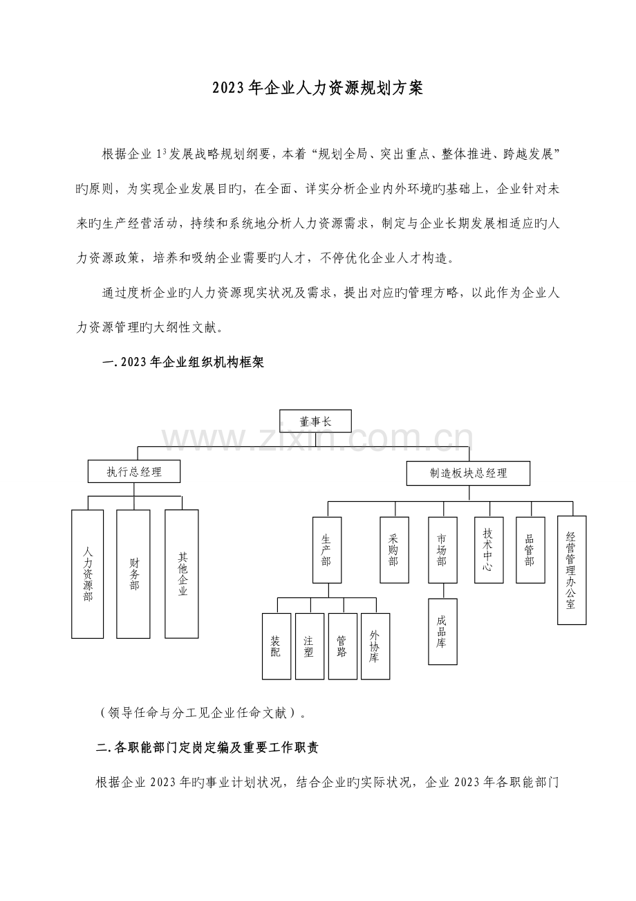 公司人力资源规划方案(简版).doc_第1页