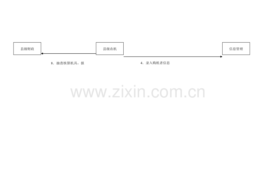 小额补贴申请操作流程图.doc_第2页