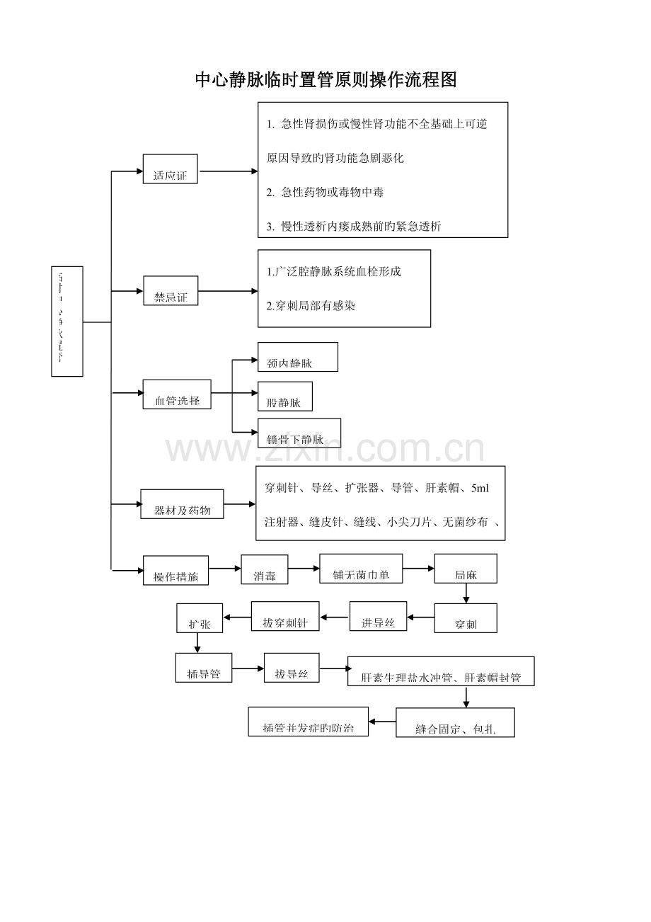 血液净化标准操作规程.doc_第1页