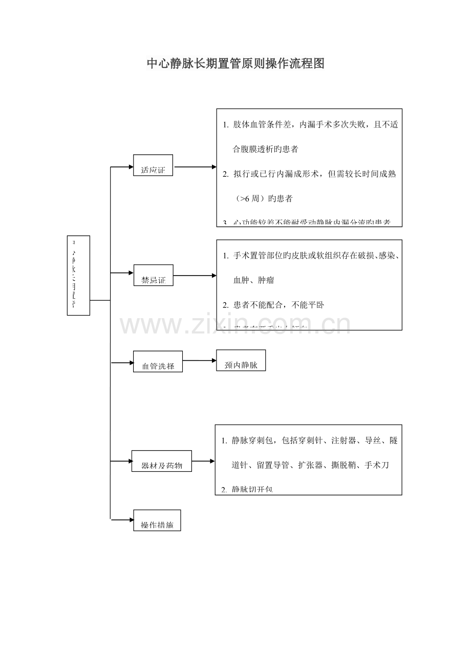 血液净化标准操作规程.doc_第2页