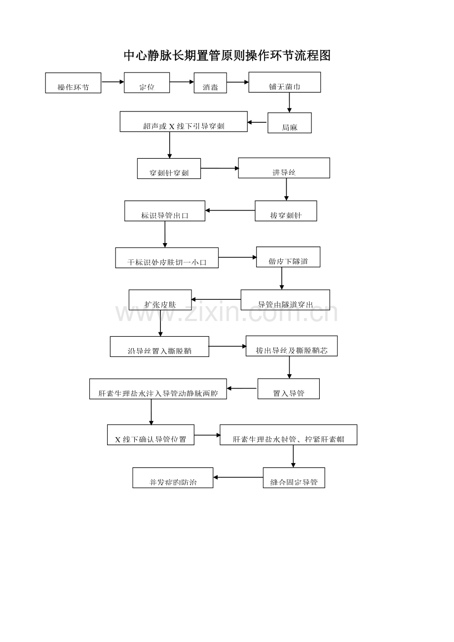 血液净化标准操作规程.doc_第3页