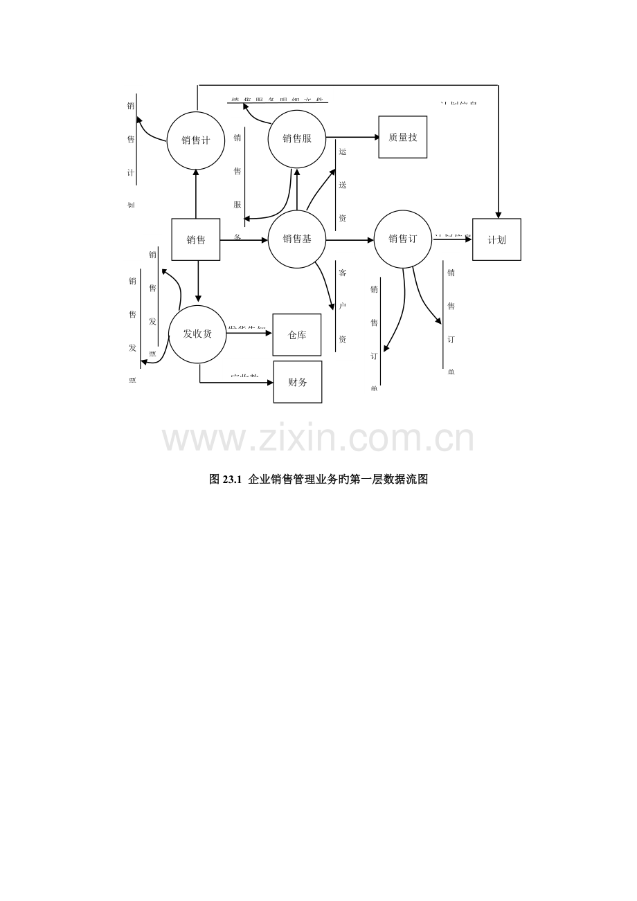 食品销售体系流程图.doc_第1页