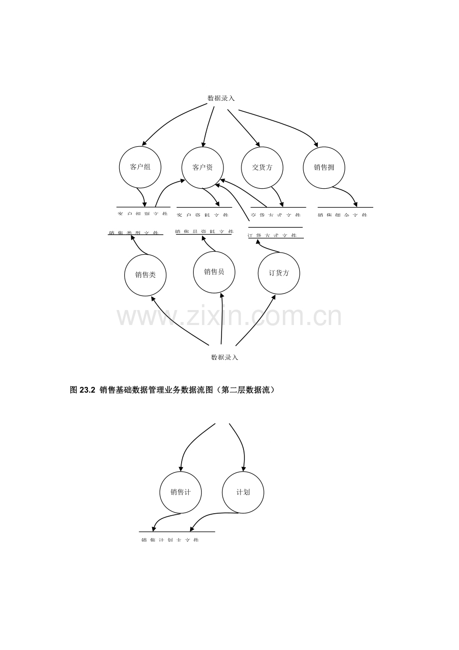 食品销售体系流程图.doc_第2页