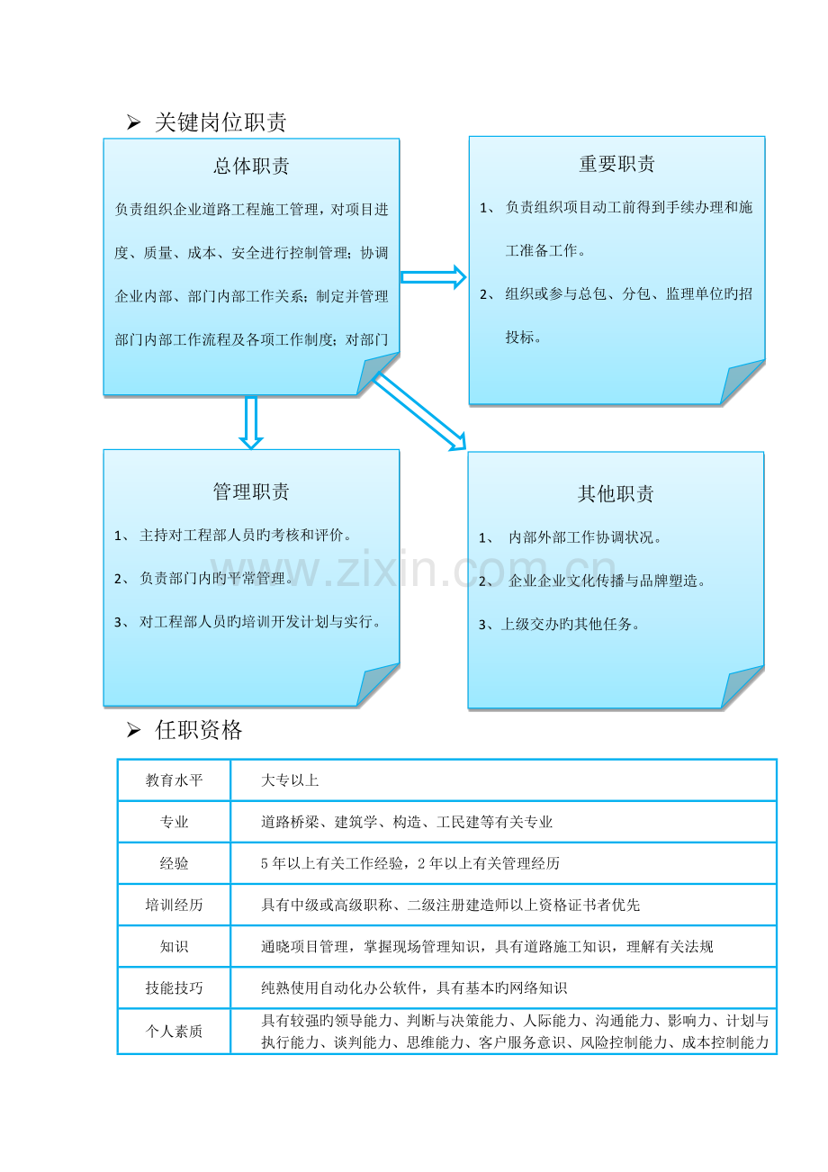 工程部经理岗位说明书.docx_第2页