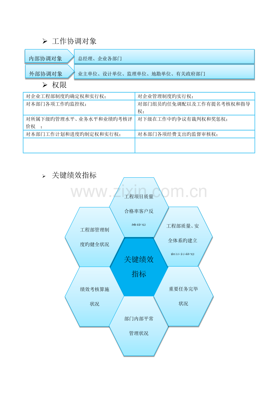 工程部经理岗位说明书.docx_第3页