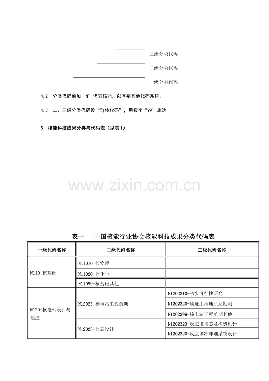 核能科技成果分类代码下载中国核能行业协会科学技术奖评审系统.docx_第2页