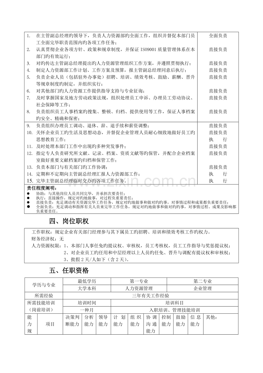 人力资源各岗位说明书.doc_第2页