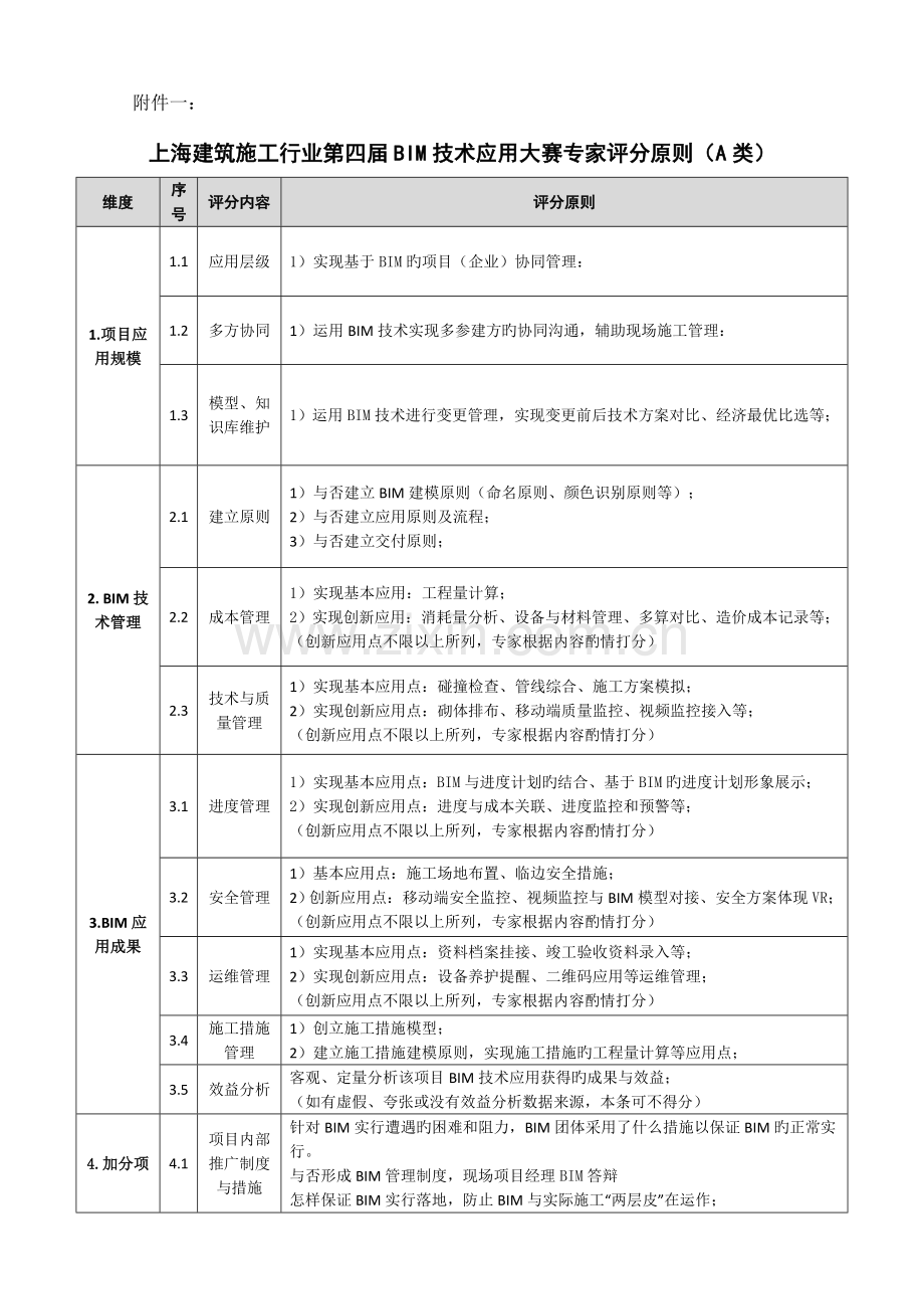 上海建筑施工行业BIM技术应用大赛专家评分标准.doc_第1页